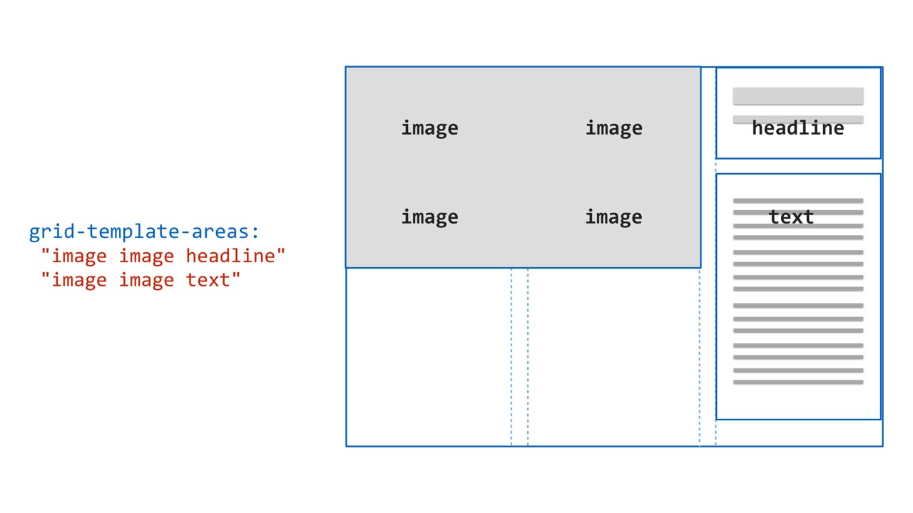 Prototyping in the Browser with CSS Grid Layout